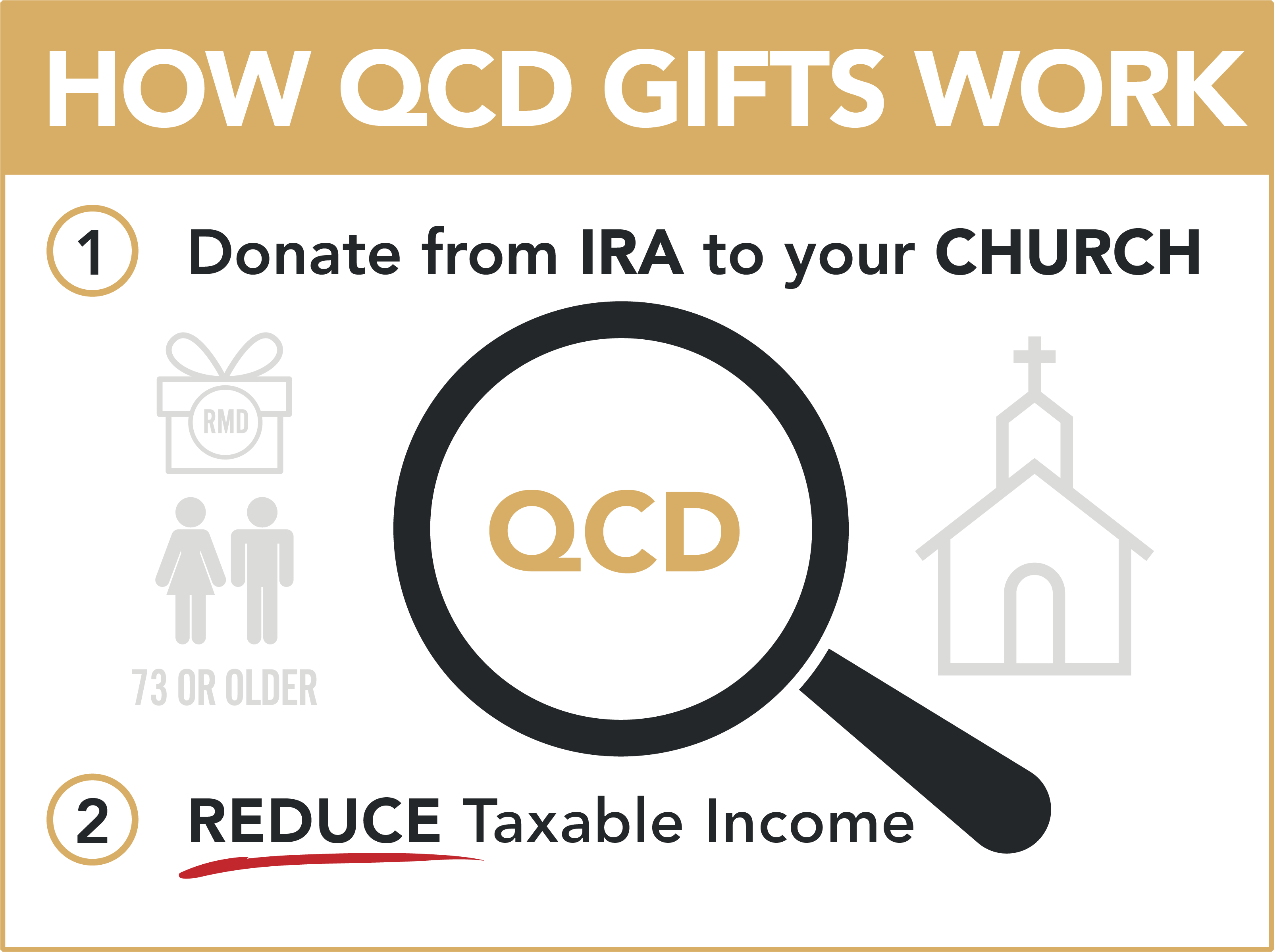 QCD Gift to Church
